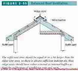 Figure 2-55: Balanced Roof Ventilation (C) J Wiley, S Bliss
