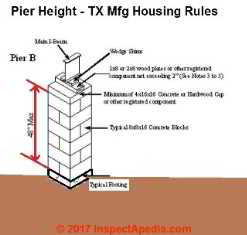 48" maximum mobile pier height for 2block x 2block  pier, (C) InspectApedia.com TX Code