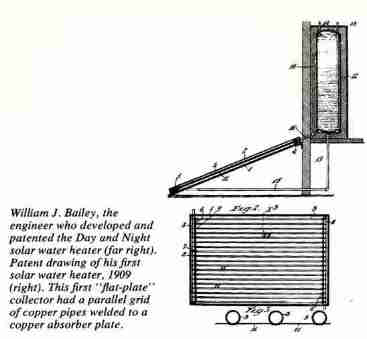 Day Night Solar Water Heater ca 1909, Bailey