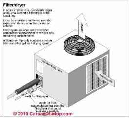 Refrigerant filter drier installation Carson Dunlop Associates