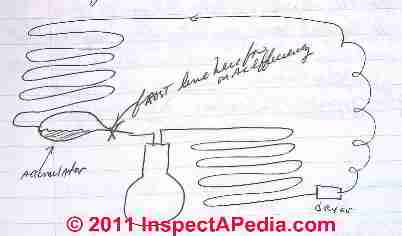 Capillary tube operation © D Friedman at InspectApedia.com 