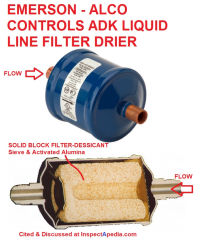 Emerson Alco Controls liquid line refrigerant filter drier using solid block filter - cited & discussed at InspectApedia.com