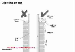 Chimney top missing drop edge (C) Carson Dunlop Associates