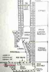 Fireplace schematic