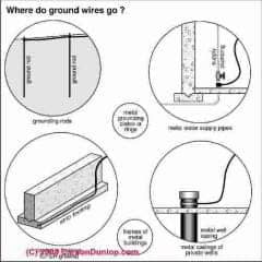 Where ground wires should go (C) Carson Dunlop Associates