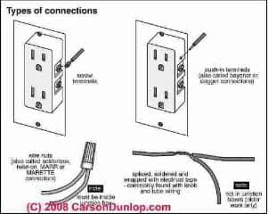 Types of electrical wire connections (C) Carson Dunlop Associates