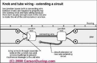 How to extend knob and tube wiring if permitted (C) Carson Dunlop Associates