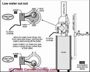 Low water cutoff valve schematic