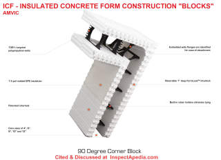 ICF Insulated Concrete Form Block from AMVIC - cited & discussed at InspectApedia.com
