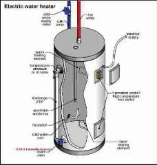 Electric water heater schematic (C) Carson Dunlop Associates