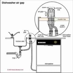 Dishwasher cross connection details Carson Dunlop Associates