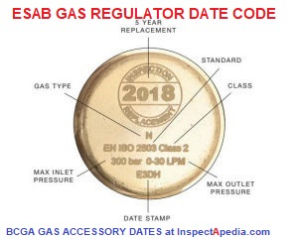 Gas regulator date code stamp example ESAB Gas Regulators - date decoder from BCGA cited at InspectApedia.com