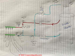 Sketch of home heating system (C) InspectApedia.com SMartin