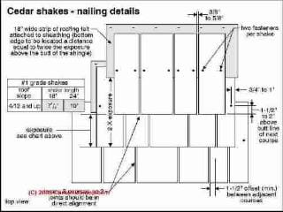 Cedar shake nailing pattern (C) Carson Dunlop Associates