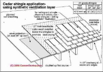 Cedar shingle roof venting alternative (C) Carson Dunlop Associates