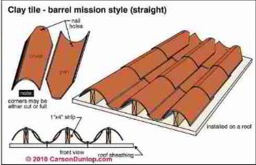 Clay tile barrell mission style straight (C) Carson Dunlop Associates