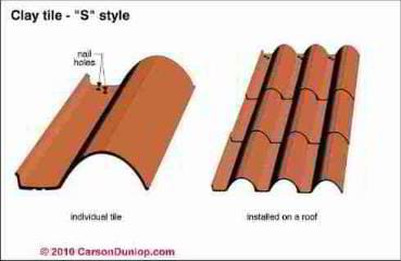 S-style clay roofint tiles (C) Carson Dunlop Associates