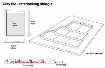 Interlocking clay shingle-tiles (C) Daniel Friedman