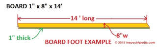 Board feet calculatio & framing square example using the Essex Table (C) Daniel Friedman at InspectApedia.com