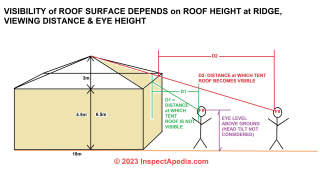 roof surface visible distance (C) InspectApedia.com DJF