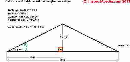How to calculate roof height at ridge given roof slope & building width (C) Daniel Friedman