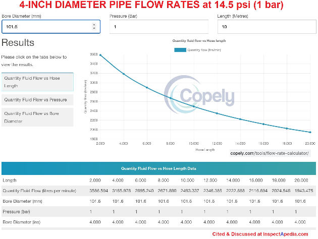 4-inch pipe flow rate chart at InspectApedia.com