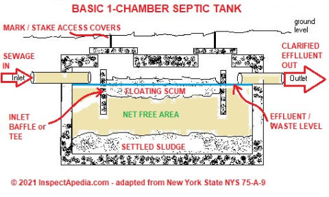 Septic tank sketch