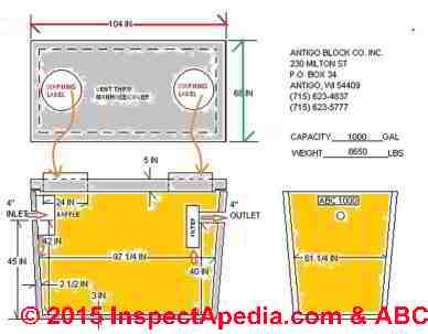 Example septic tank dimensions, adapted from Antigo Block Co., Antigo WI Tel: 715 623 4837 (C) InspectApedia.com & ABC