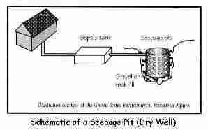 Seepage pit or drywell design sketch