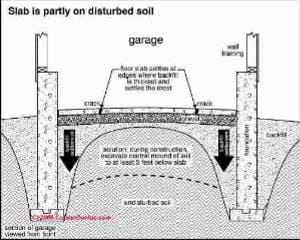 Slab bending on disturbed soil (C) Carson Dunlop Associates