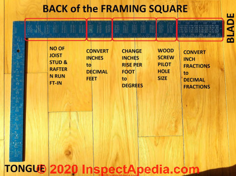 Tables on the back of the framing square blade (C) Daniel Friedman at InspectApedia.com