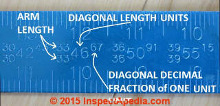 Brace length table on the back of a framing square tongue (C) Daniel Friedman
