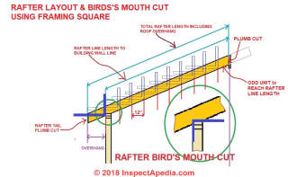 How to use the framing square to lay out a rafter and the birds's mouth cut (C) Daniel Friedman at InspectApedia.com