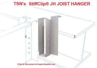 StiffClip joist hanger from TSN The Steel Network - cited at InspectApedia.com