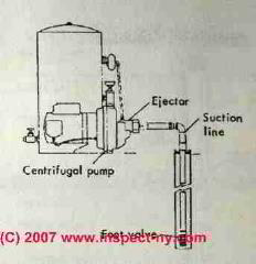 Photograph of a shallow well jet pump