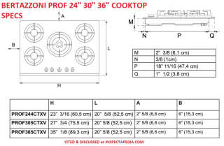 Bertazzoni gas cooktop sizes & cutout dimensions at InspectApedia.com