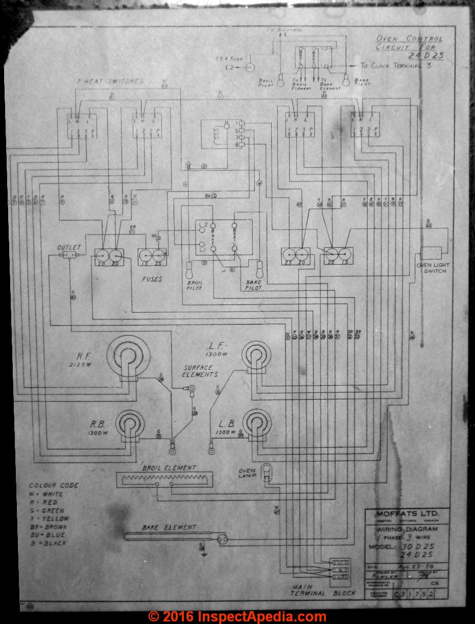 Moffat Electric Range Repair  History  Components  Parts