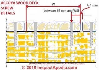 Where to locate deck board screws Adapted from Accoya cited in detail at InspectgApedia.com (C) InspectApedia.com