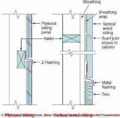 Figure 1-13: Joints in vertical and plywood siding (C) Wiley and Sons 