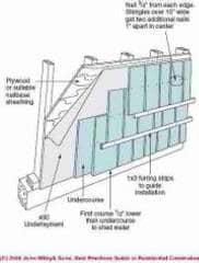 Need For &amp; Role of Vapor Barriers Beneath Vinyl &amp; Other Building 