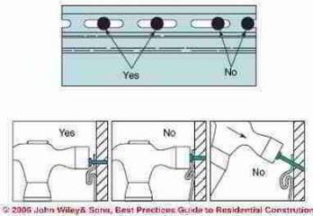 Figure 1-23: Vinyl siding nailing guidelines (C) Wiley and Sons, S Bliss