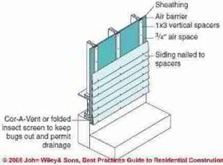 Water resistant barriers on building exterior walls - concept of a ...