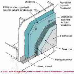 Stucco Mold