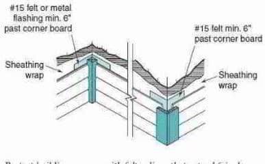 Figure 1-5: corner board details (C) Wiley and Sons - S Bliss