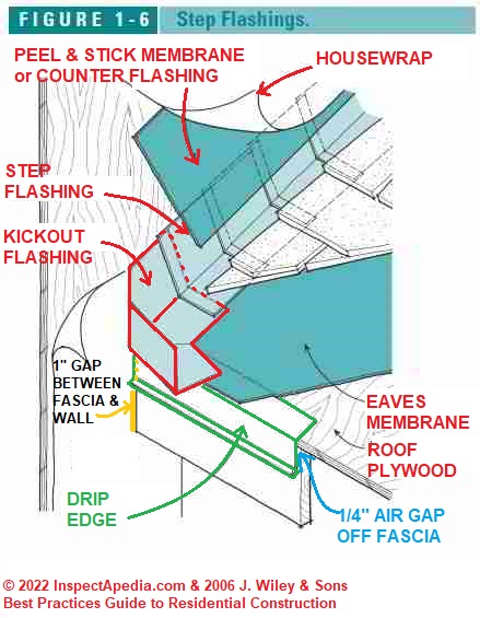 Roof Step Flashing Details