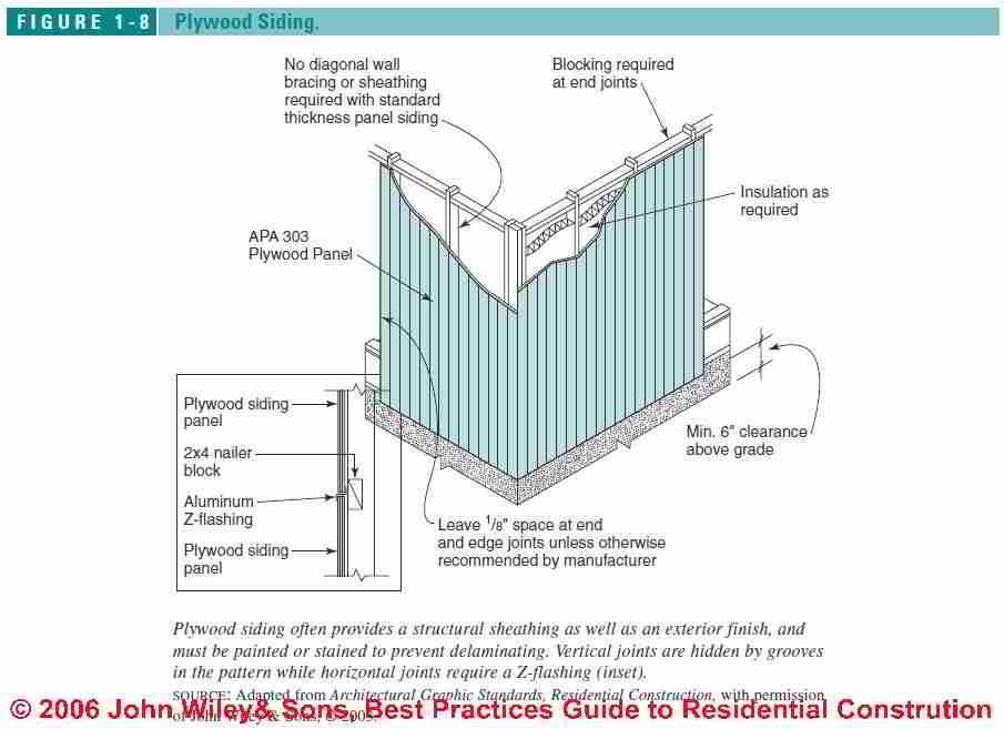 Plywood siding installation details (C) Wiley and Sons - S Bliss
