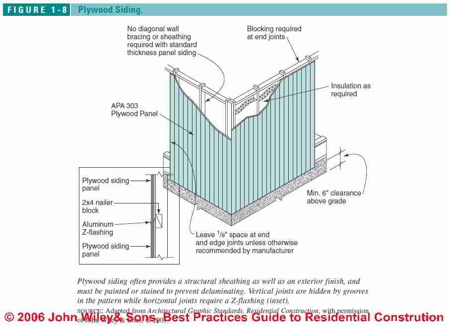 Corrugated Metal Siding Wall Detail