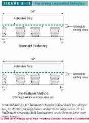 Nailing details for laminated or architectural asphalt shingles (C) J Wiley, S Bliss