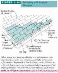 Figure 2-16 re roofing starter course (C) J Wiley, S Bliss