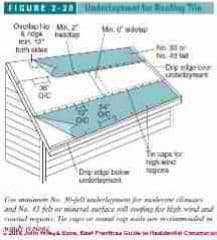 Figure 2-20 Roof Underlayment for Clay Tiles (C) J Wiley, S Bliss